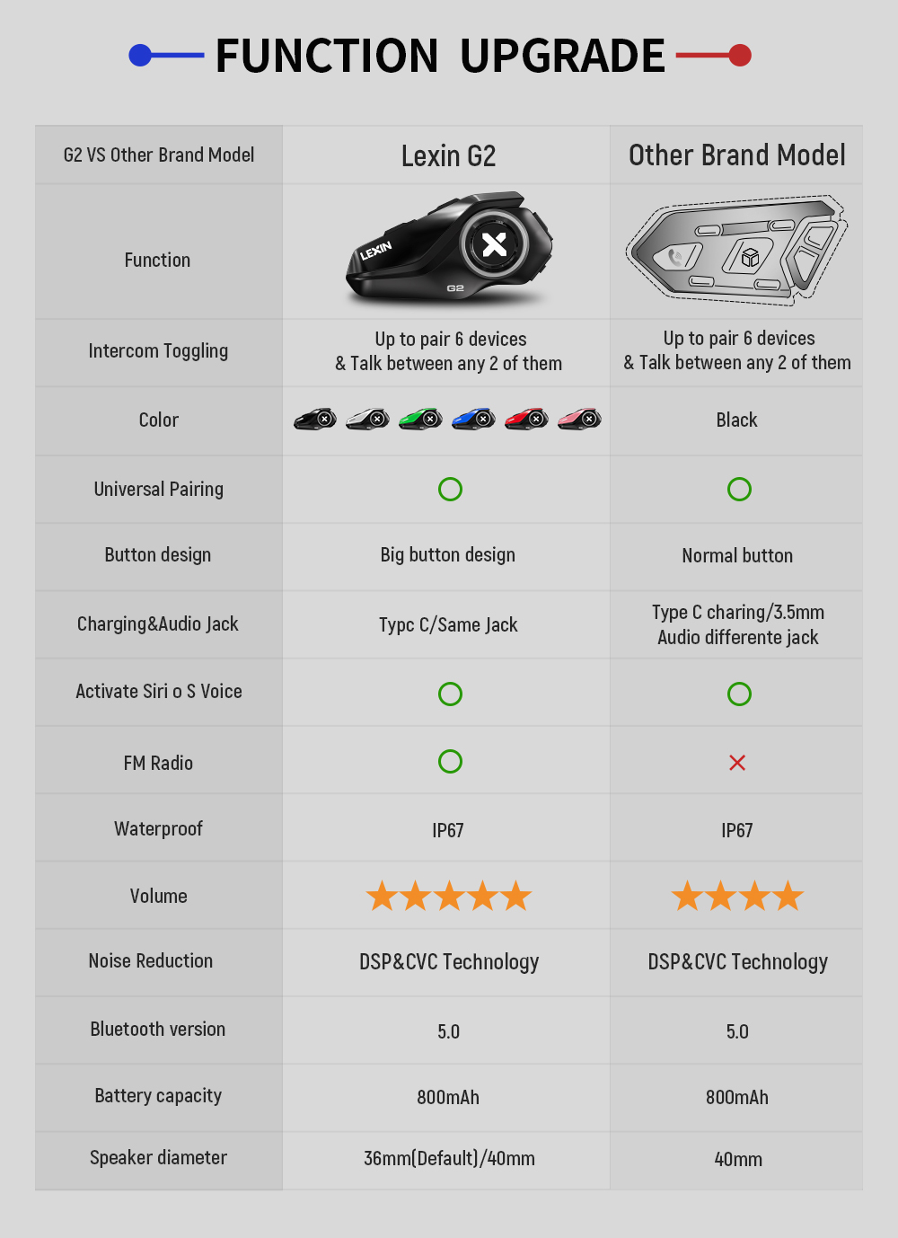 Беспроводные Bluetooth-гарниту – обзор и цена Full Face Motorcycle Helmet With Bluetooth